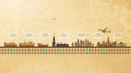 இடம்பெயர்வு நேரவரிசை