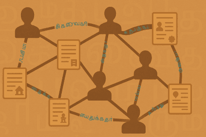 multiple document linking en
